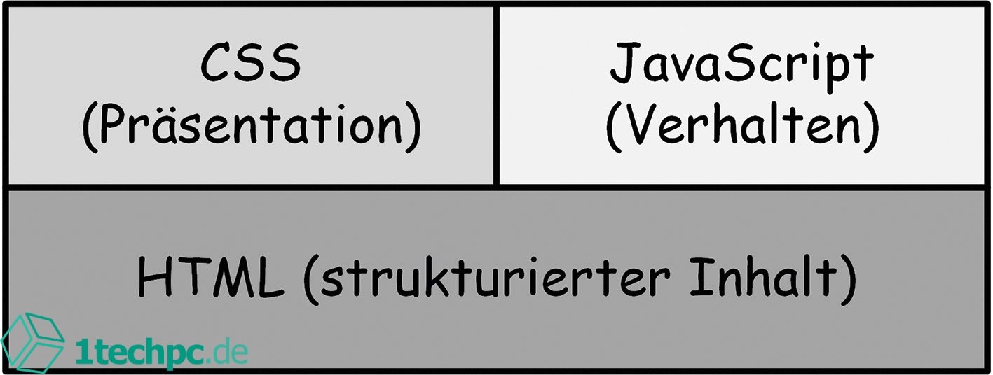 Einführung in die Webentwicklung mit HTML, CSS und JavaScript